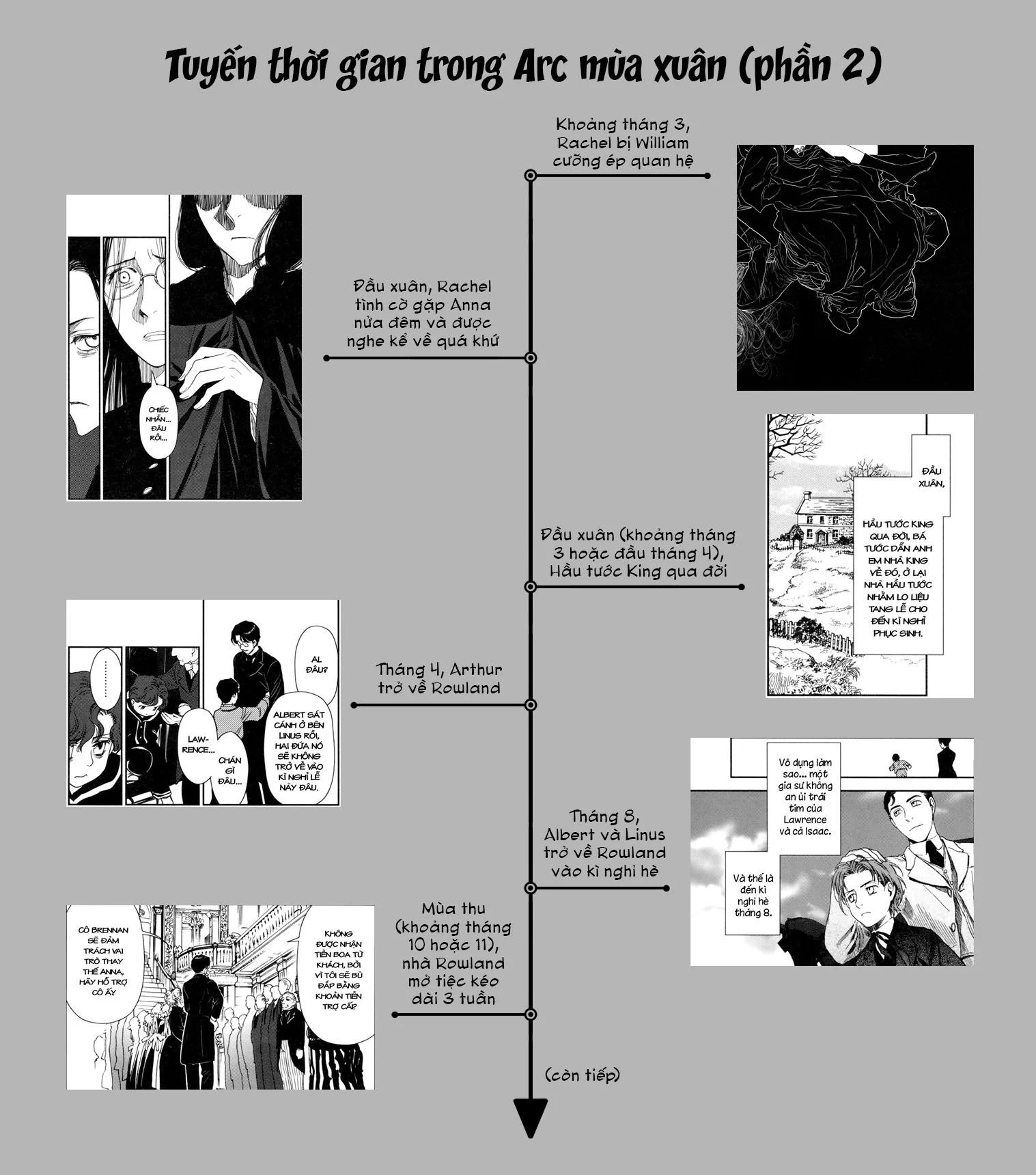Under The Rose - Phần Truyện Mùa Xuân - chap14-1 - Trang 18